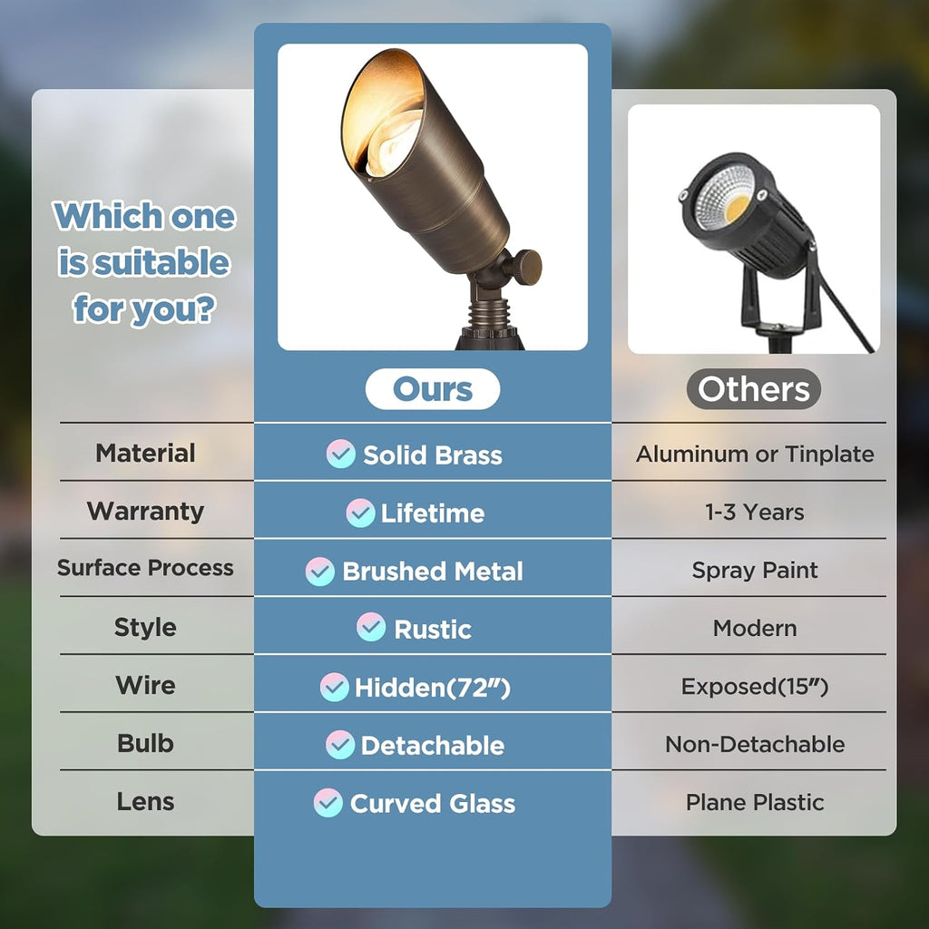 12 Pack Brass Low Voltage Spotlights